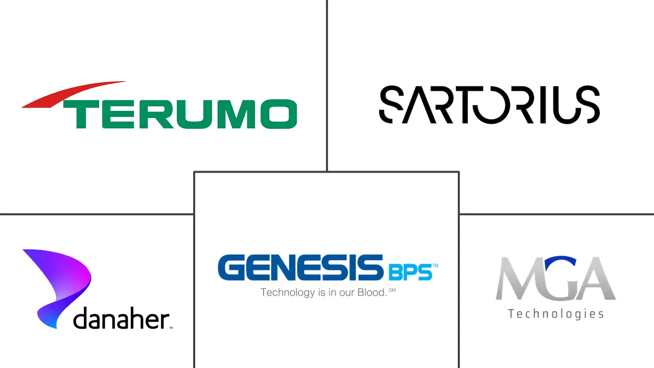 无菌管焊机市场规模和份额
