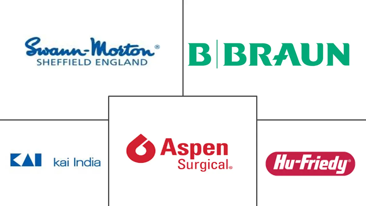 手术刀片市场规模和份额