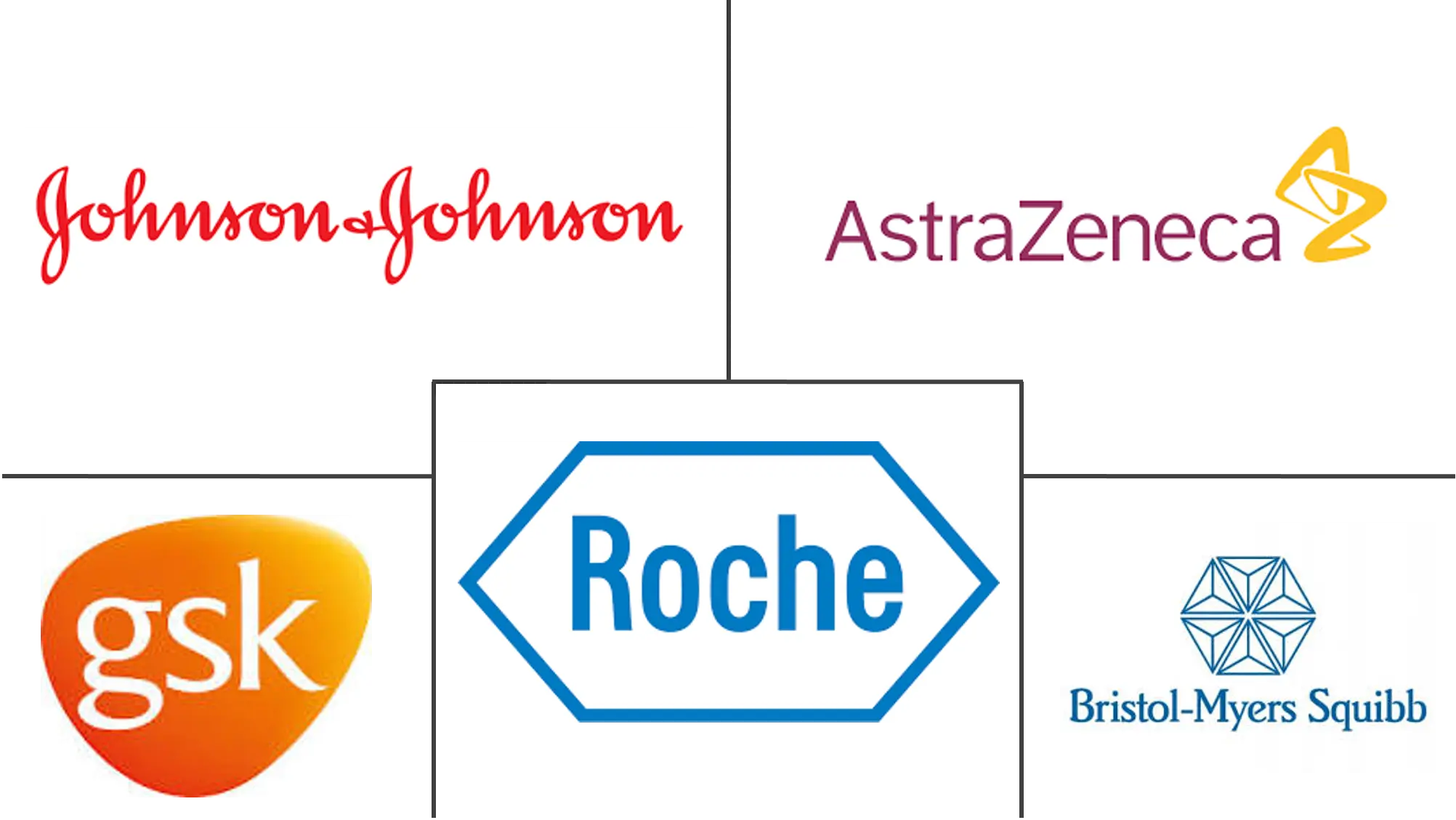 北美膀胱癌治疗和诊断市场规模和份额分析