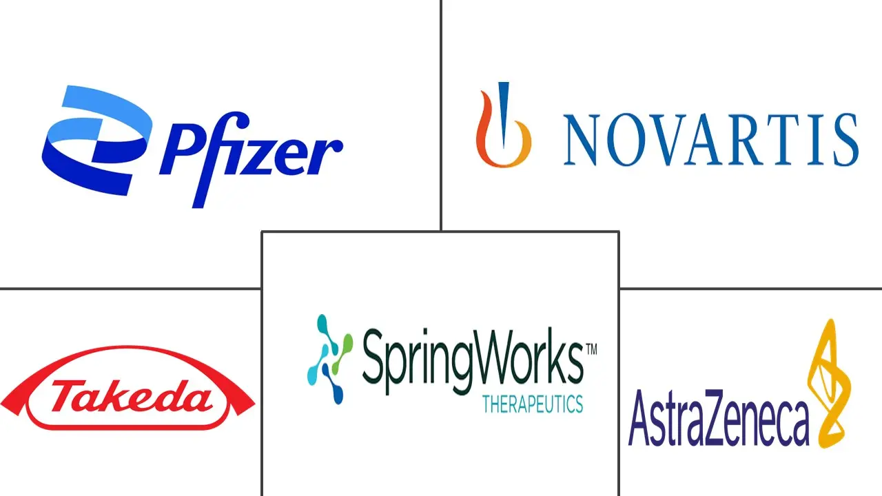 神经纤维瘤病药物市场规模