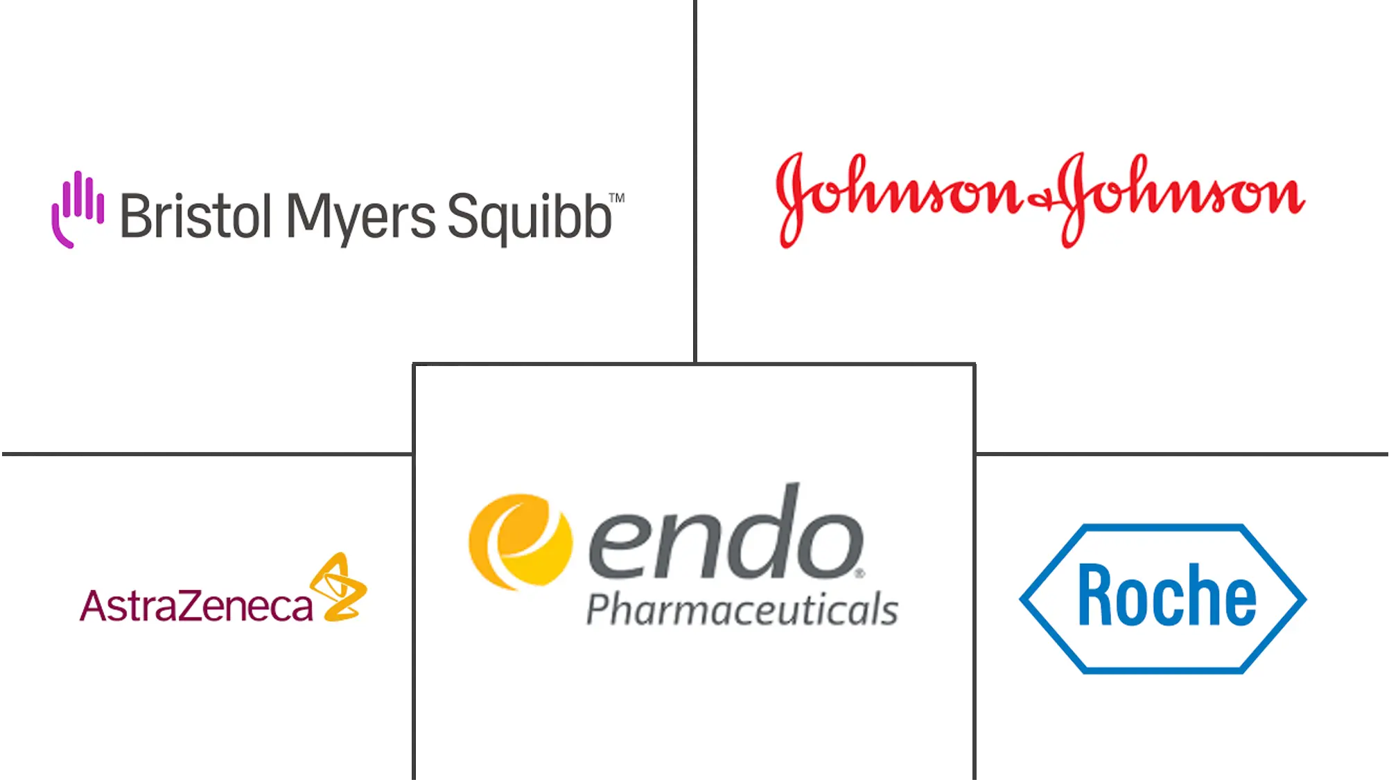 亚太地区膀胱癌治疗和诊断市场规模和份额分析