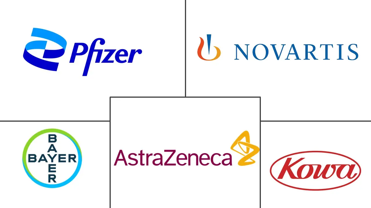 冠状动脉疾病治疗市场规模