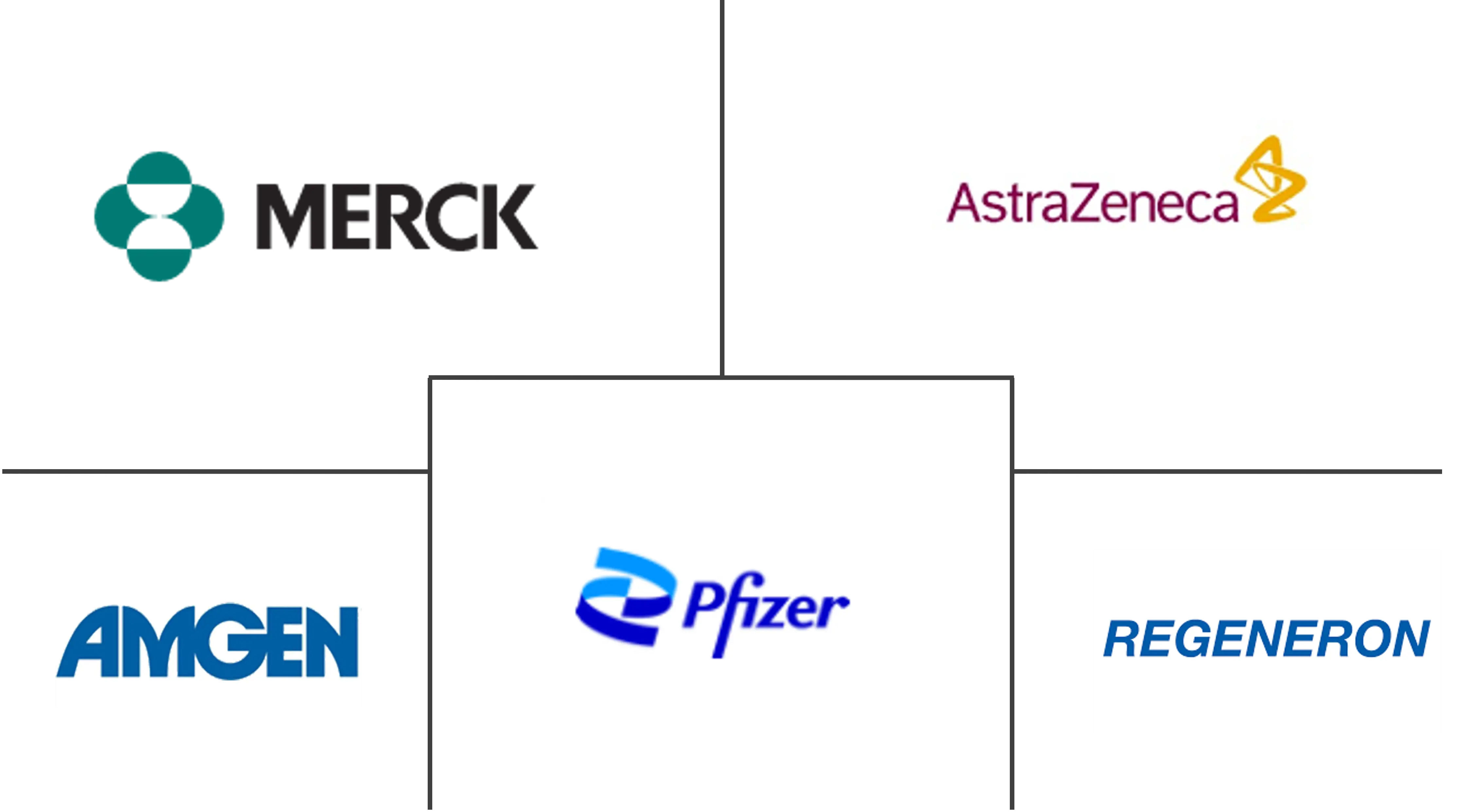 动脉粥样硬化药物市场规模和份额