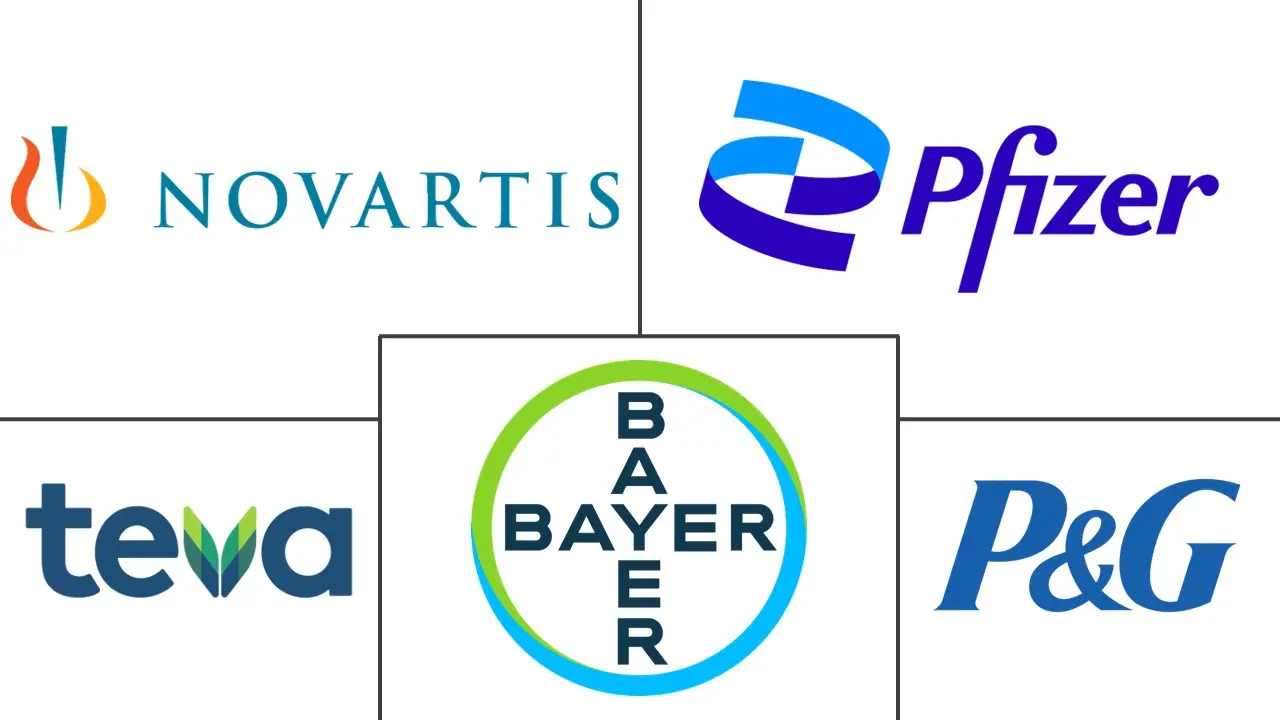 奥美拉唑和抗组胺药市场规模