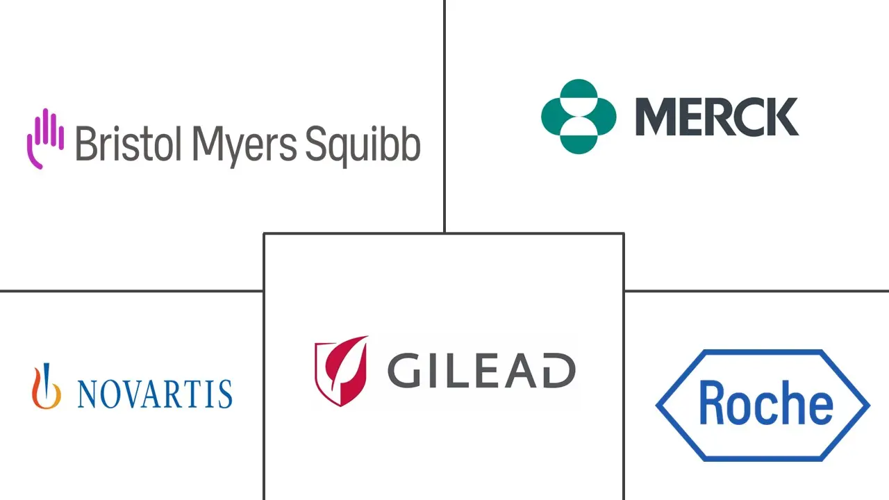 淋巴瘤治疗市场规模和份额