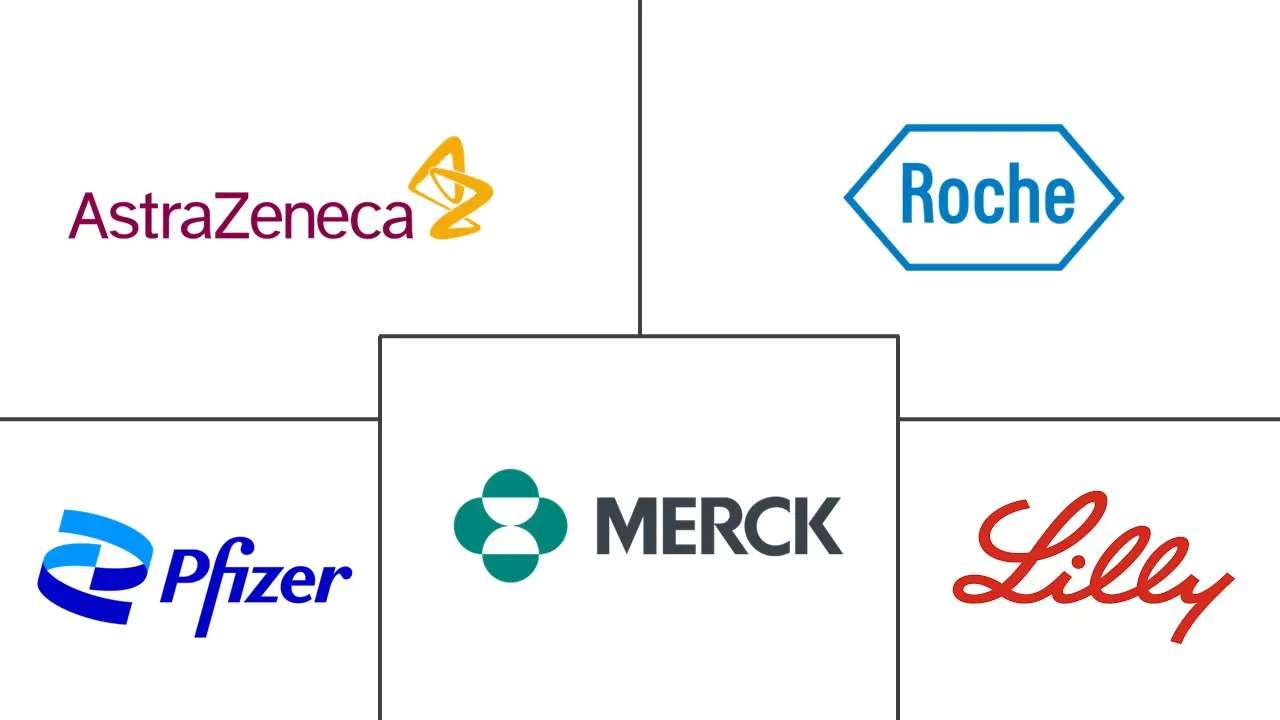 胆管癌市场规模