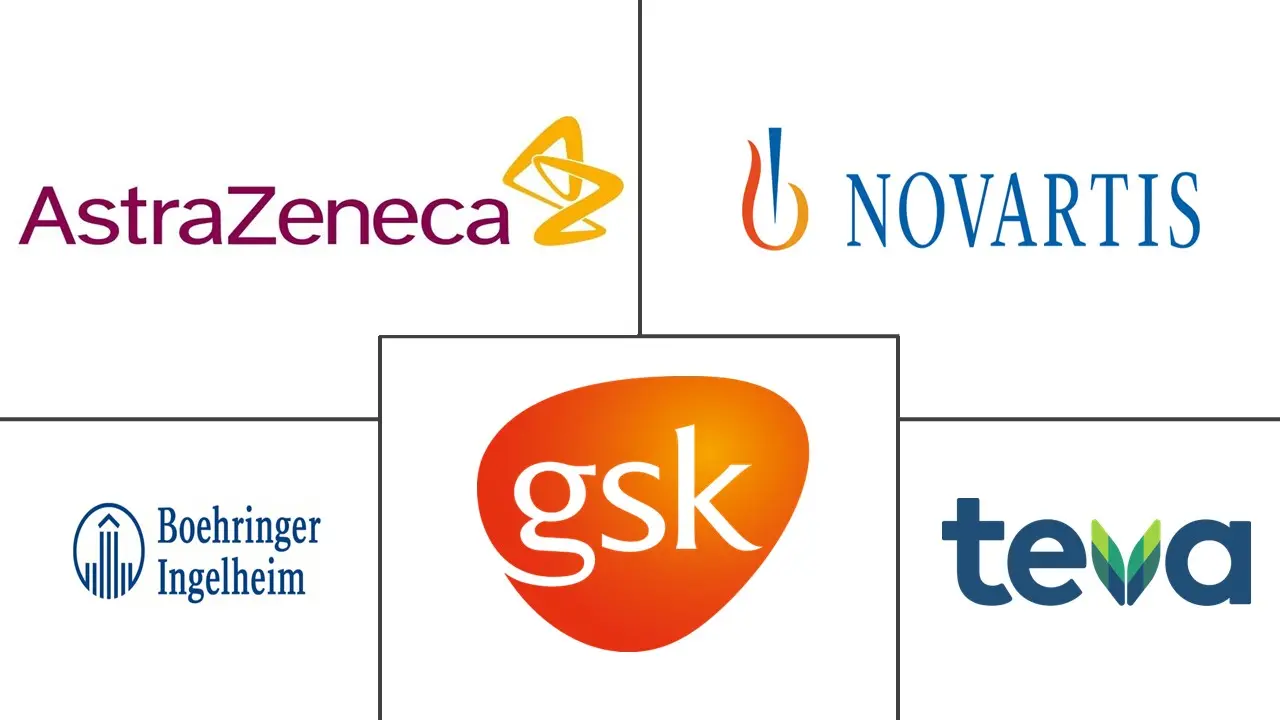 智能吸入器市场规模和份额