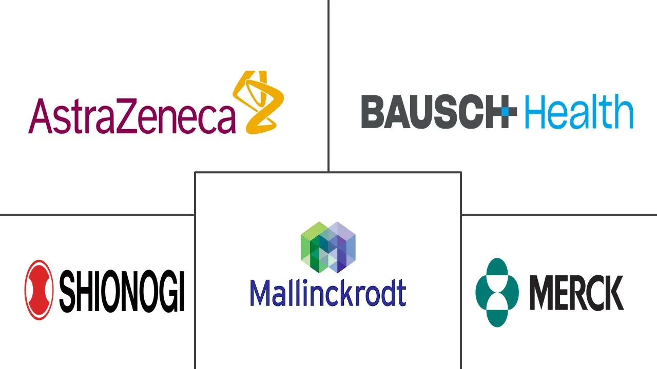 全球阿片类药物引起的便秘市场规模和份额