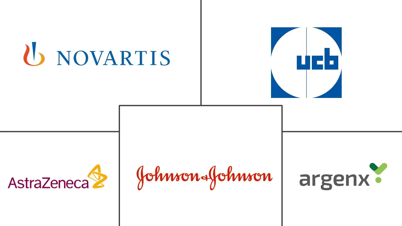 重症肌无力治疗市场规模和份额