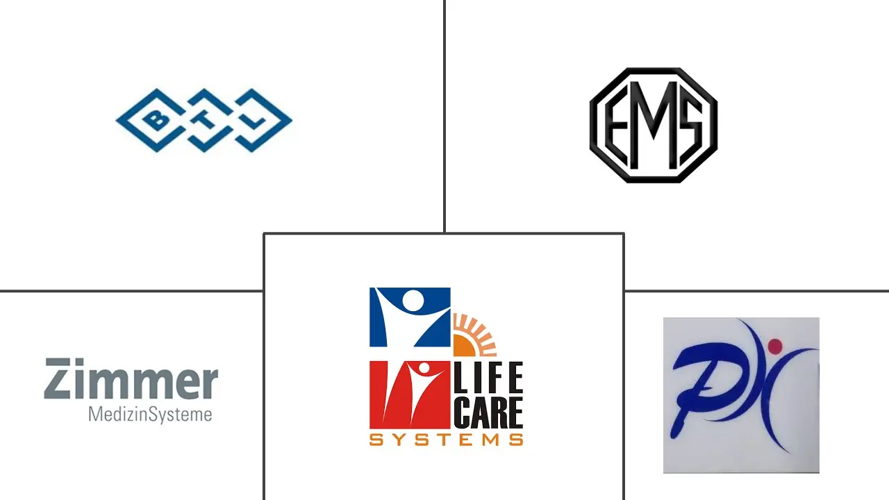 透热设备市场规模及份额