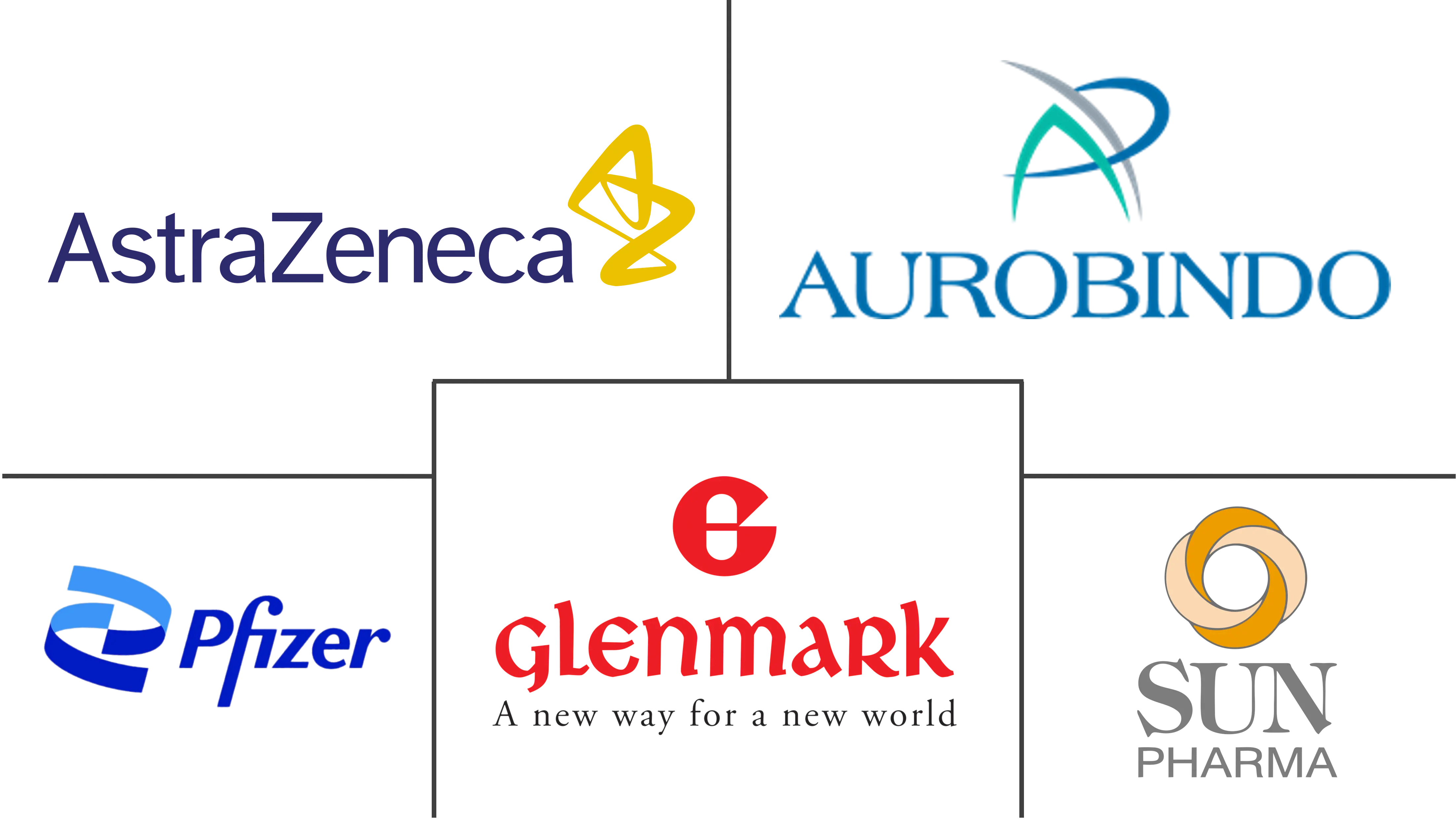 右美沙芬市场规模