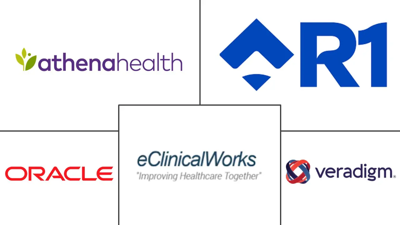 美国收入周期管理市场规模