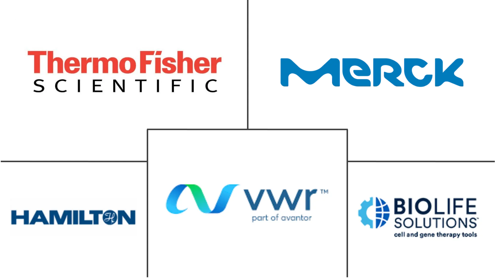 北美生物样本库市场规模