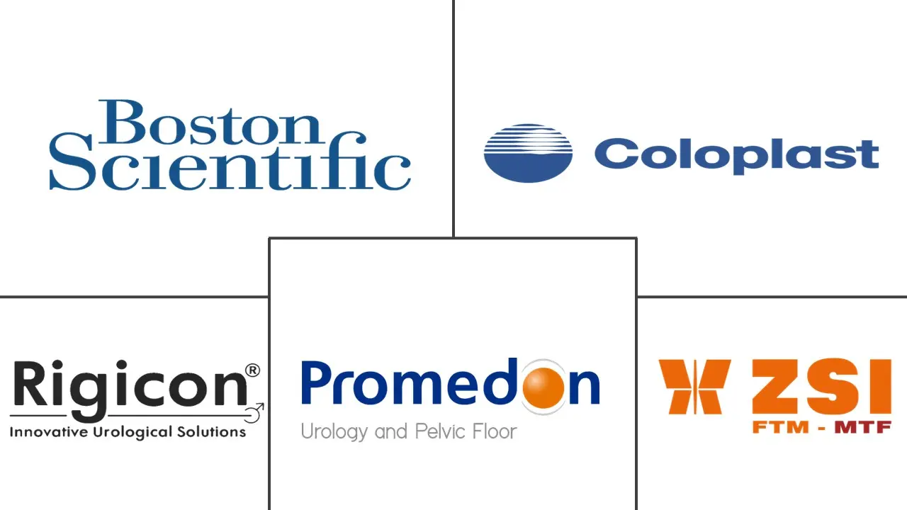 勃起功能障碍设备市场规模和份额