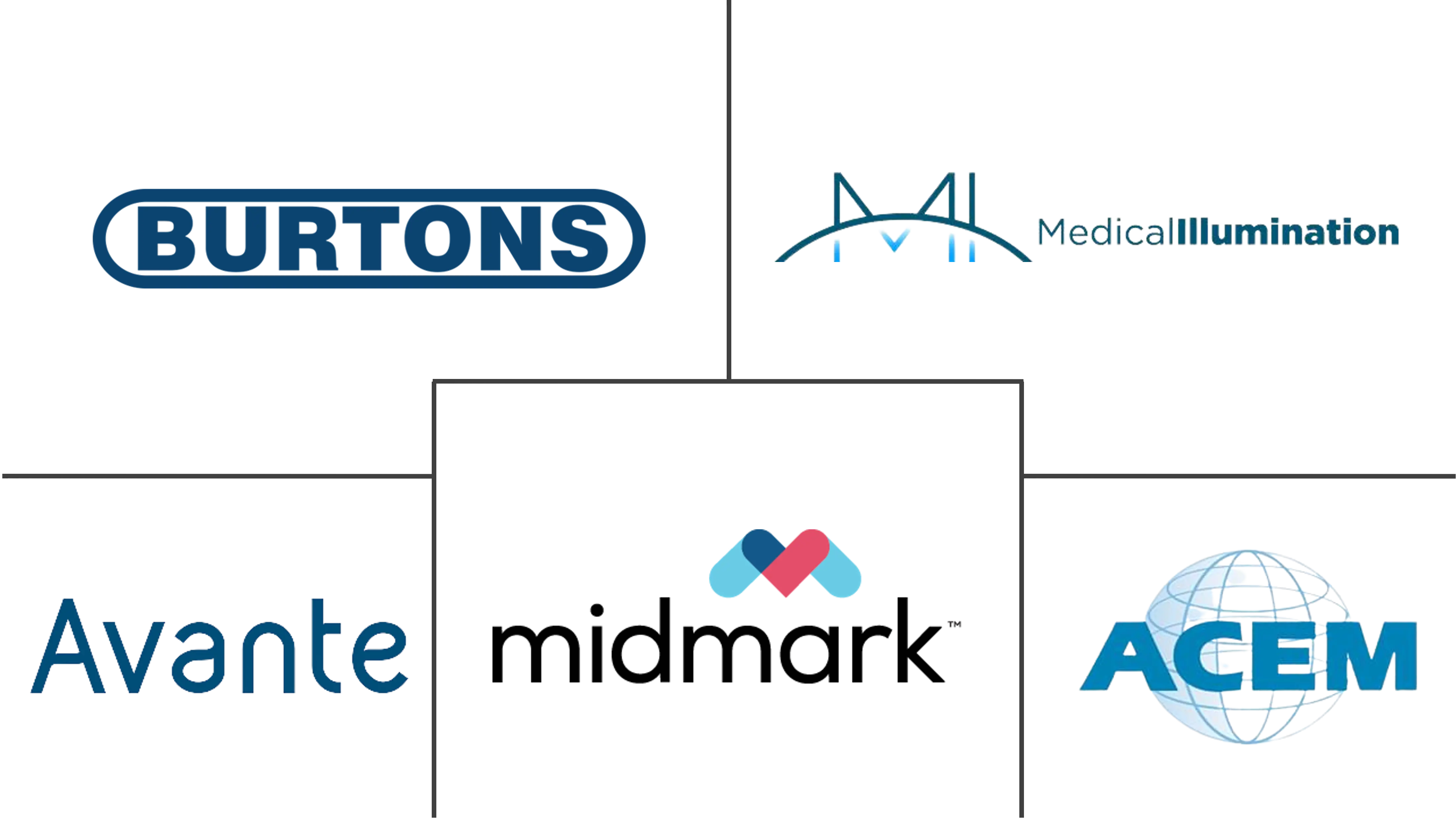 兽医手术灯市场规模
