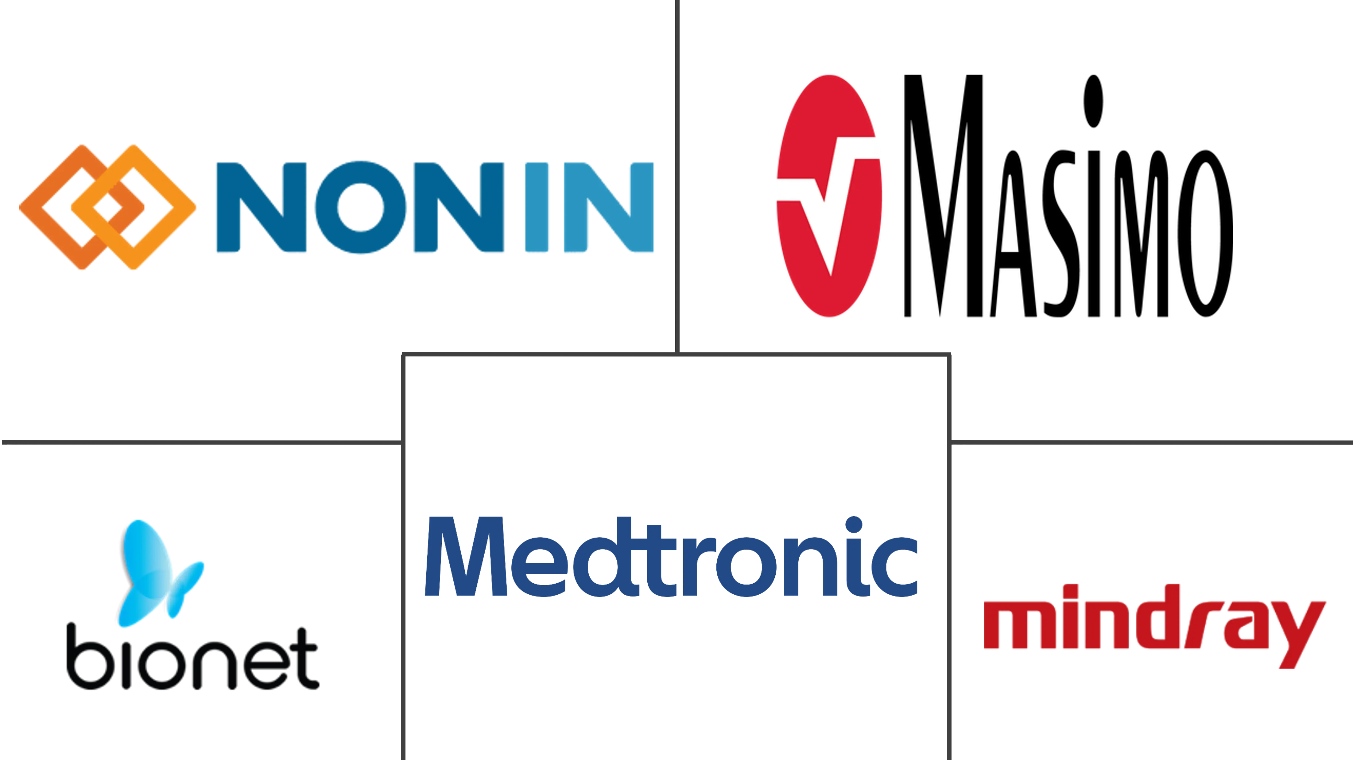 兽医遥测系统市场规模