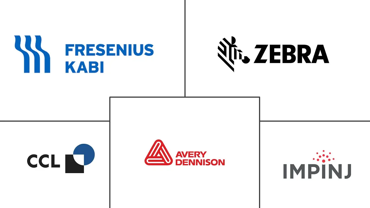 RFID 在药品市场的规模和份额