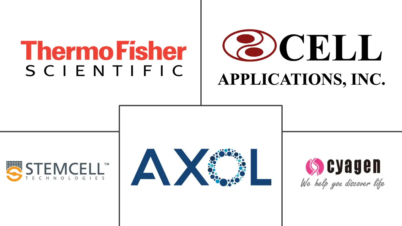 间充质干细胞市场规模和份额