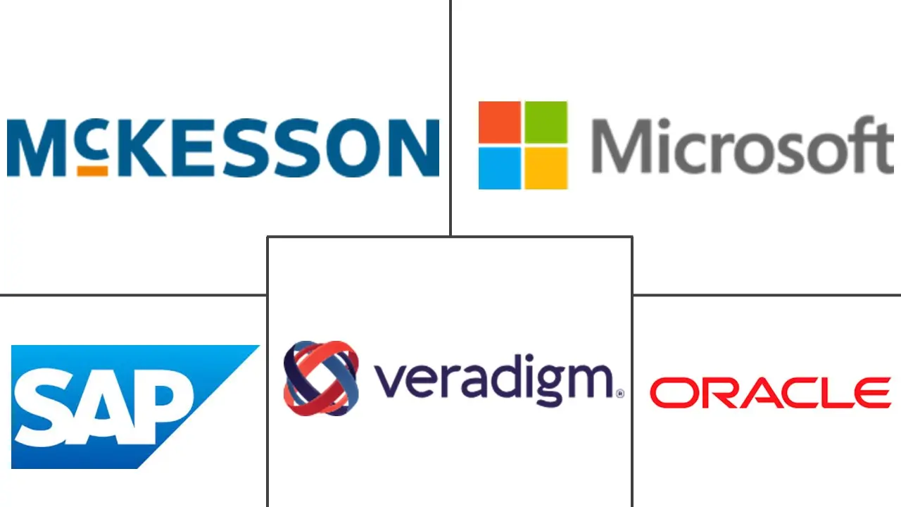 美国医疗保健 ERP 市场规模