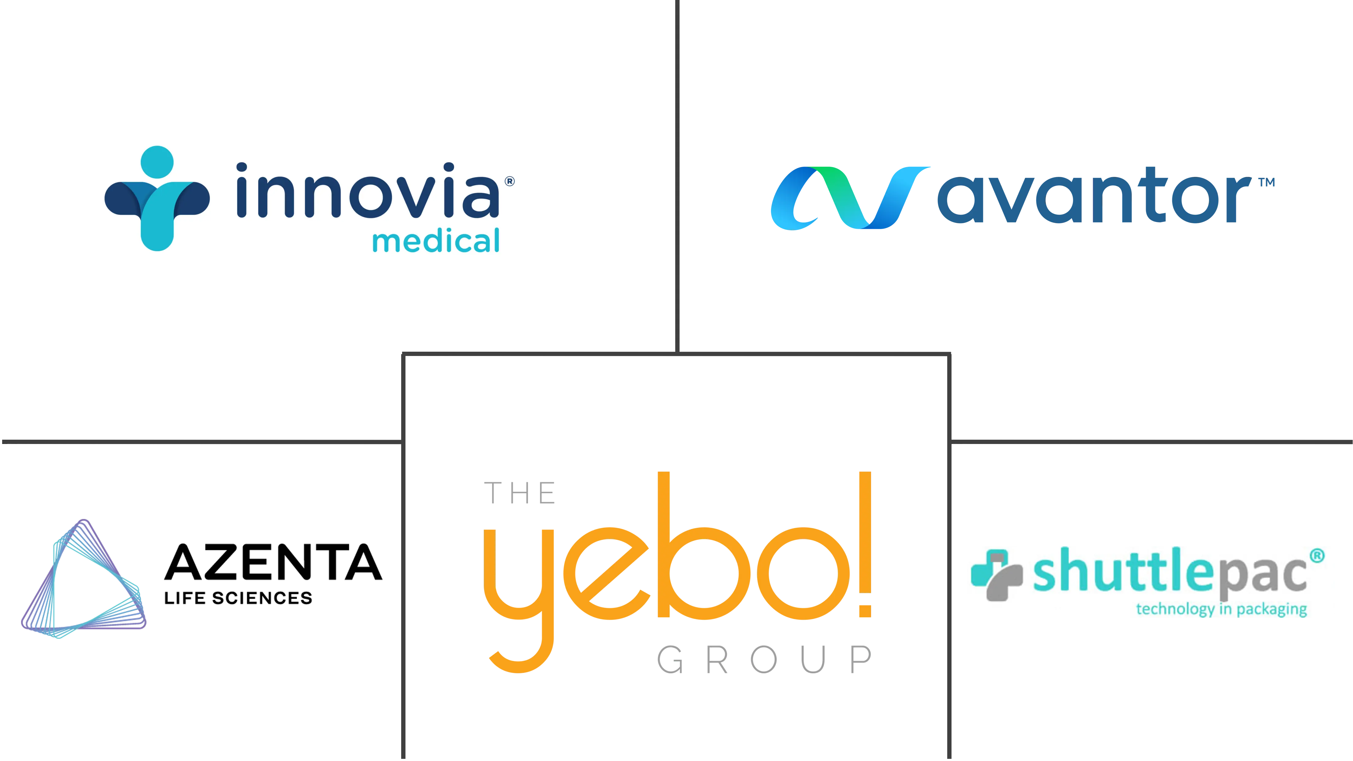 医疗运输箱市场规模