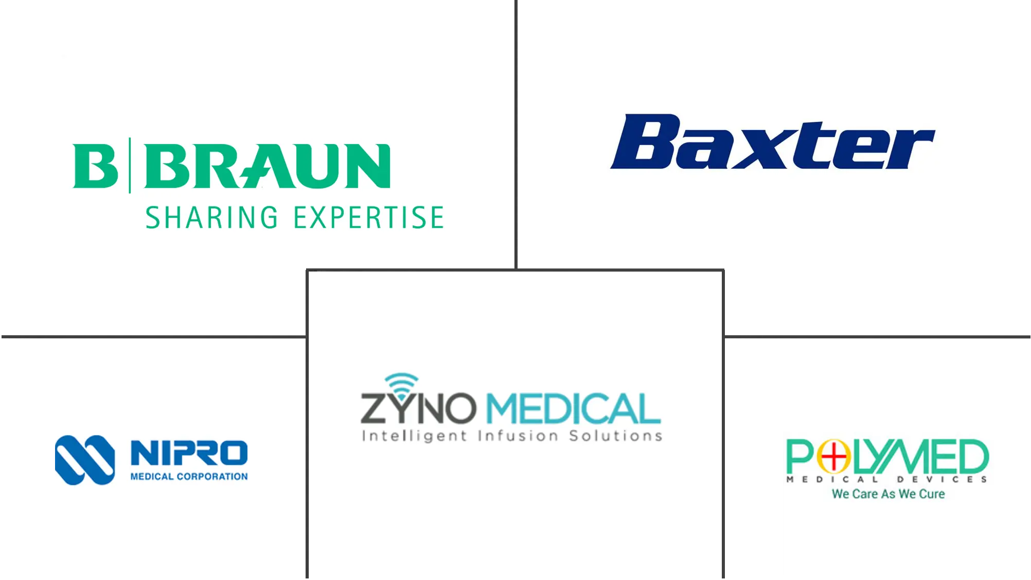 静脉输液管套件和配件市场规模