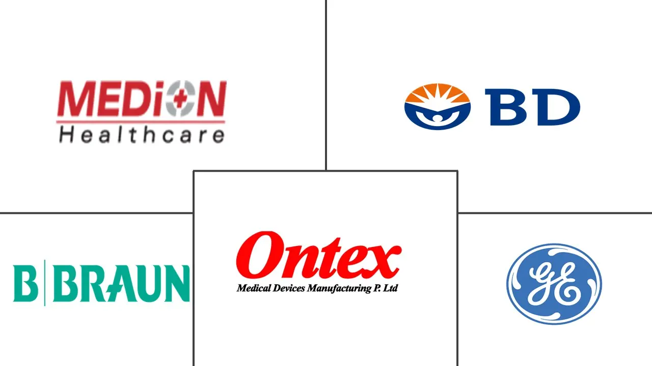 印度麻醉设备市场规模