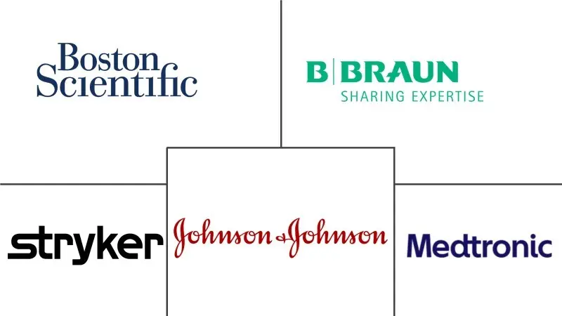 韩国普通手术器械市场规模