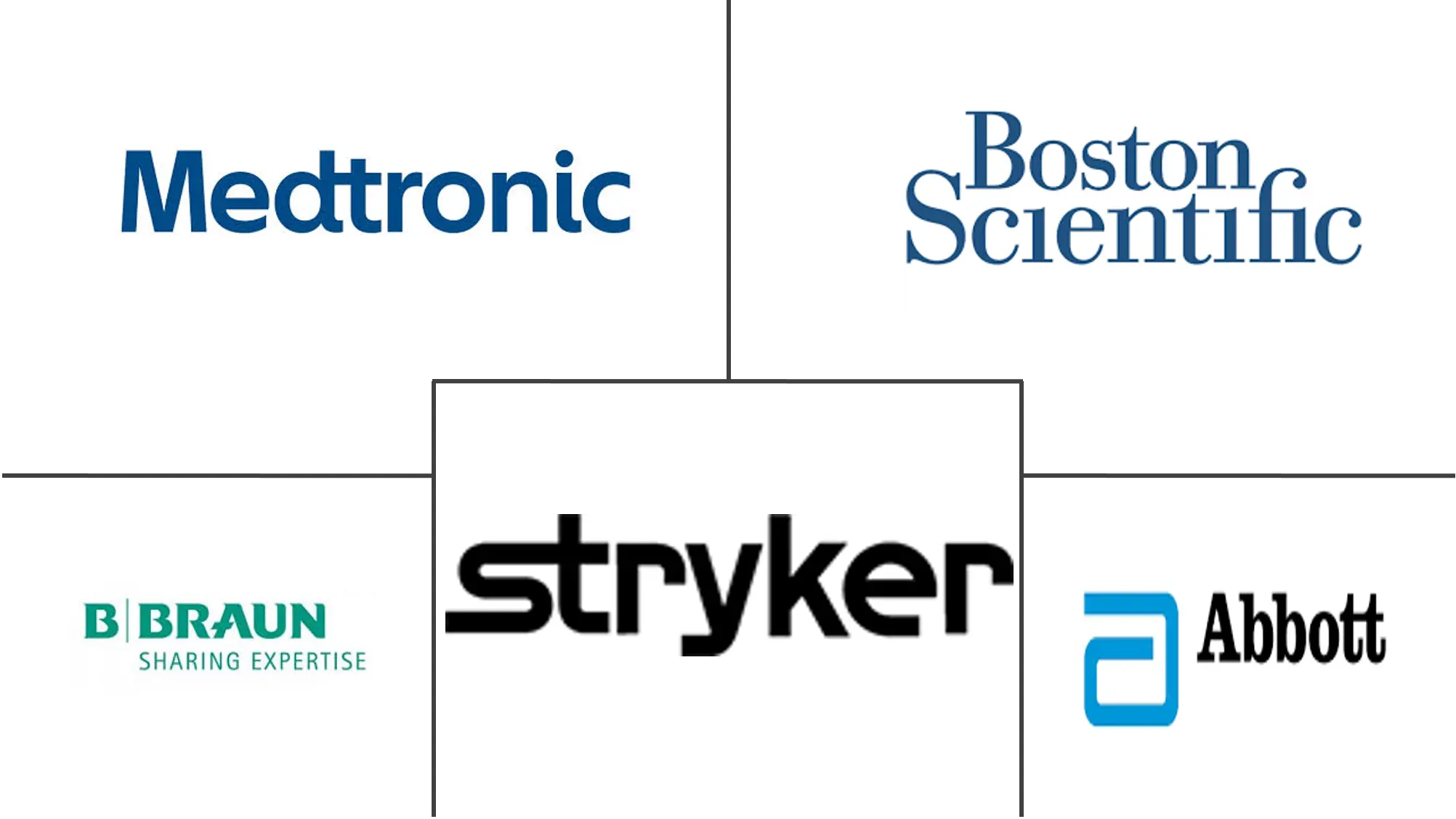 美国神经科设备市场规模