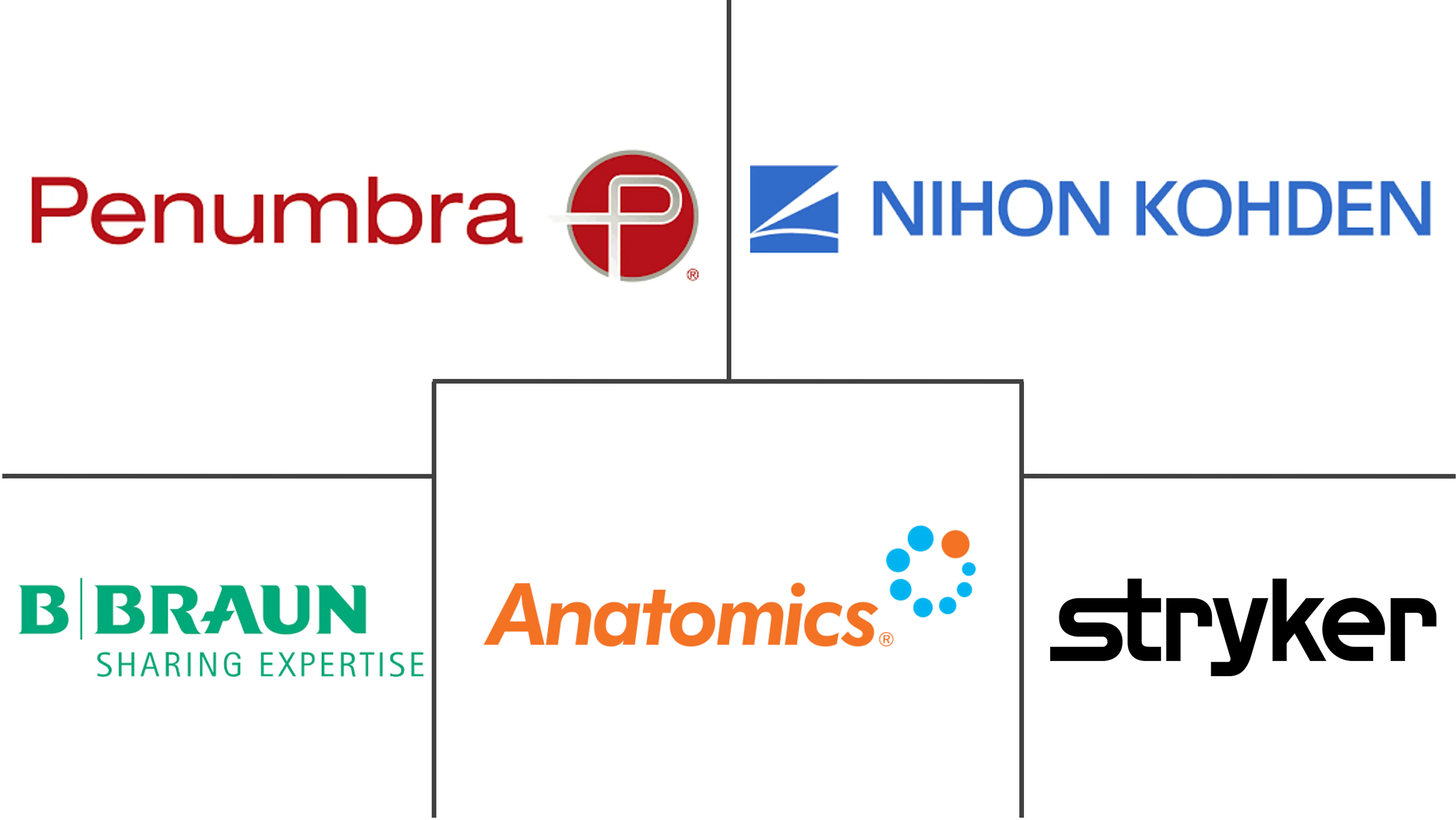 澳大利亚神经科设备市场规模