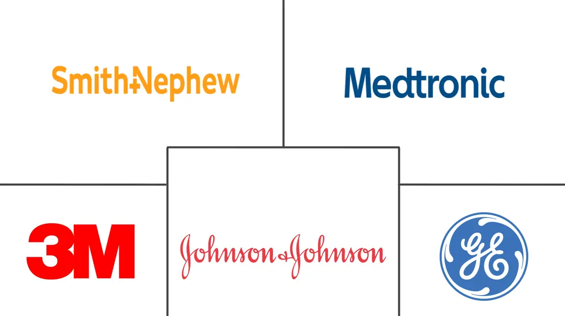 MEA 通用手术器械市场规模