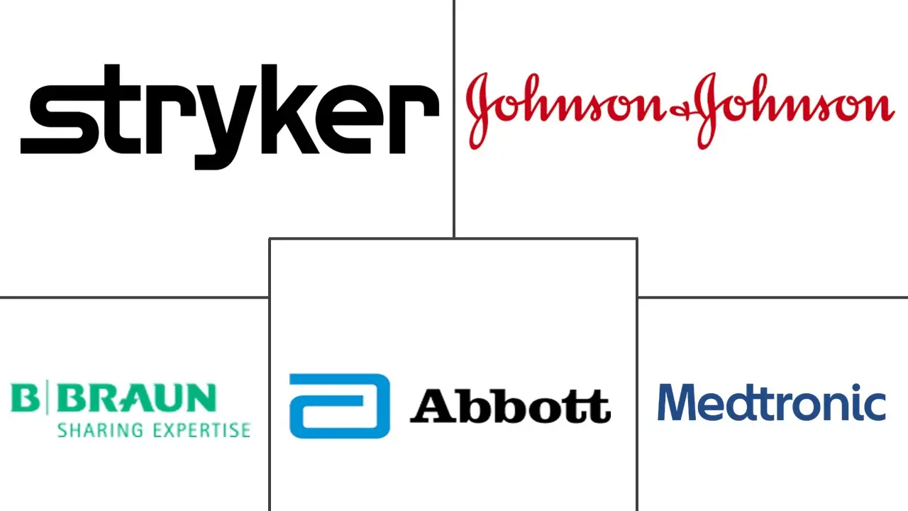 南非神经科设备市场规模