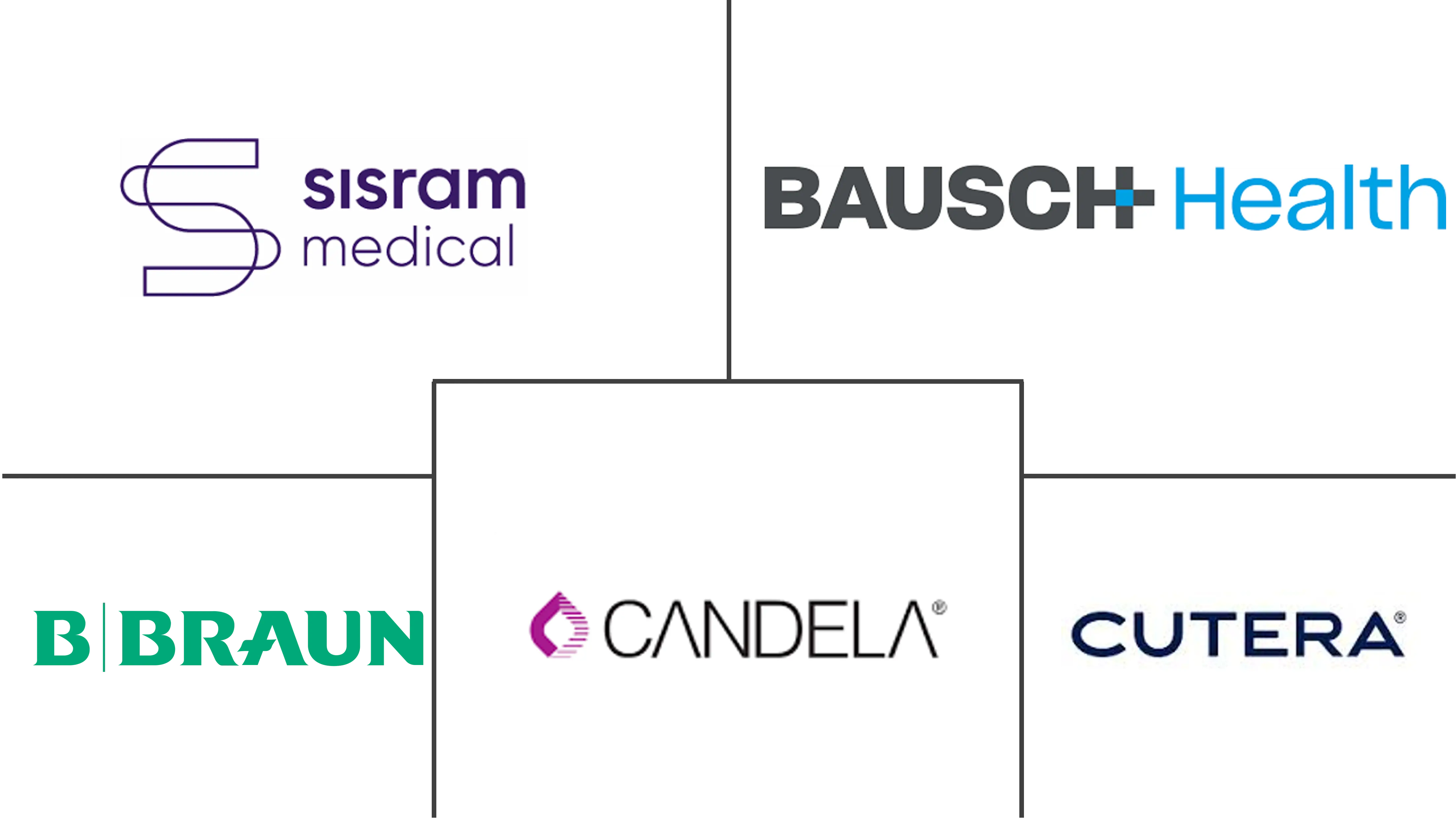 护肤品市场规模