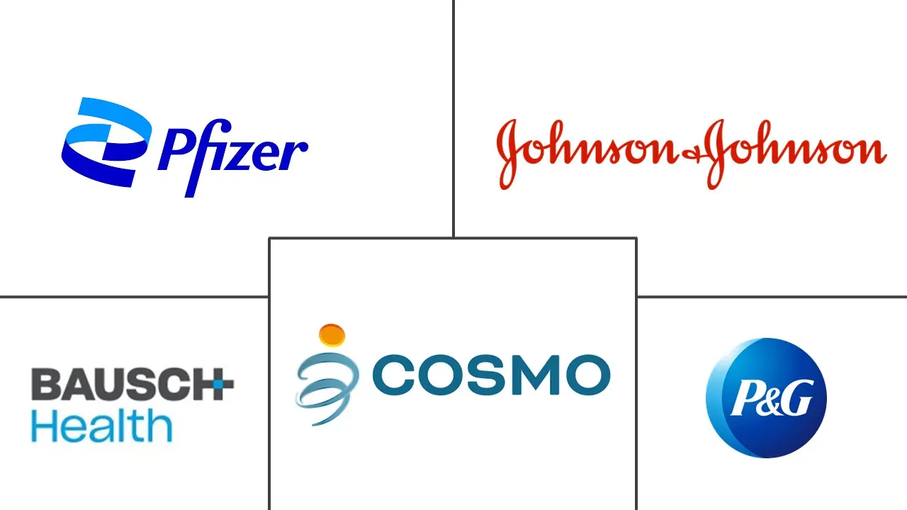 旅行者腹泻治疗市场规模