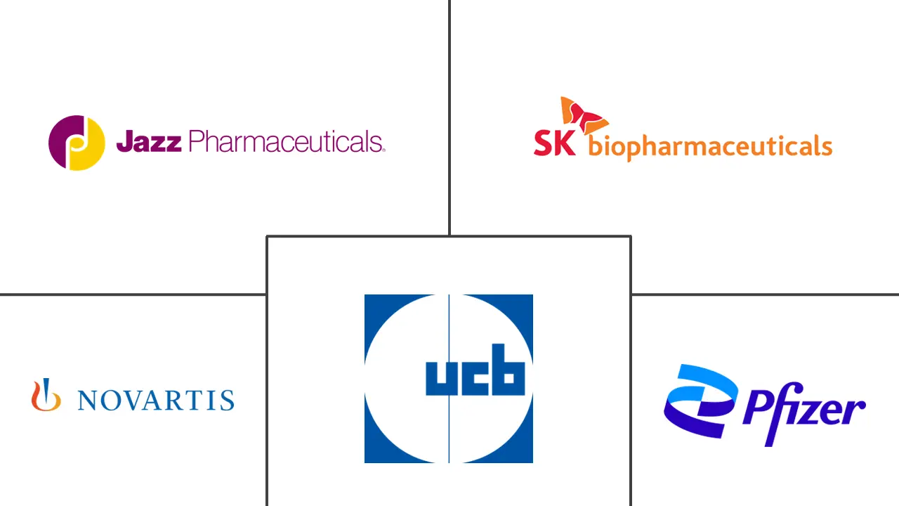 癫痫药物市场规模和份额