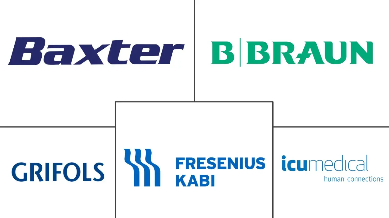 欧洲静脉注射解决方案市场规模