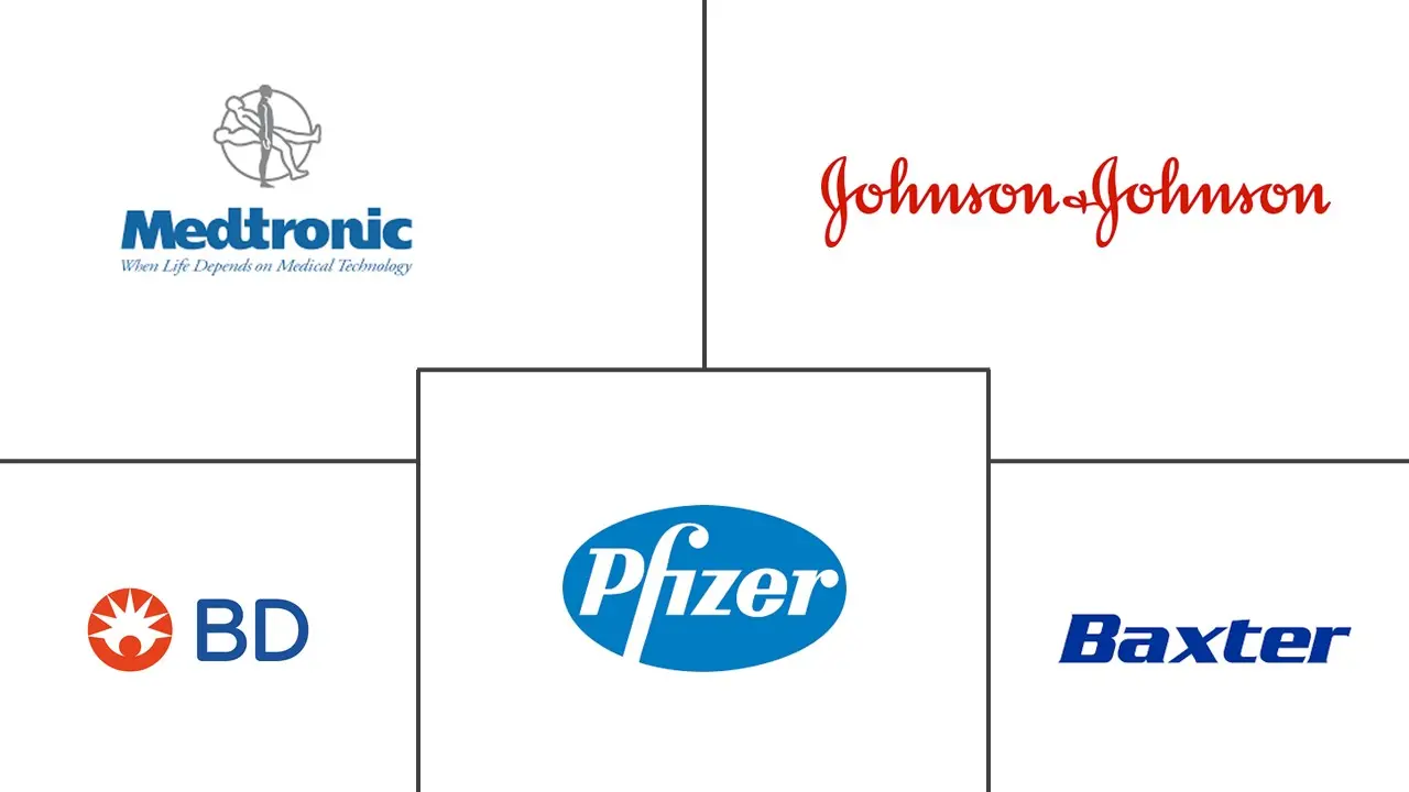 止血和组织封闭剂市场规模和份额
