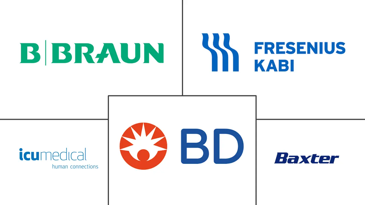 葡萄糖 IV 解决方案市场规模