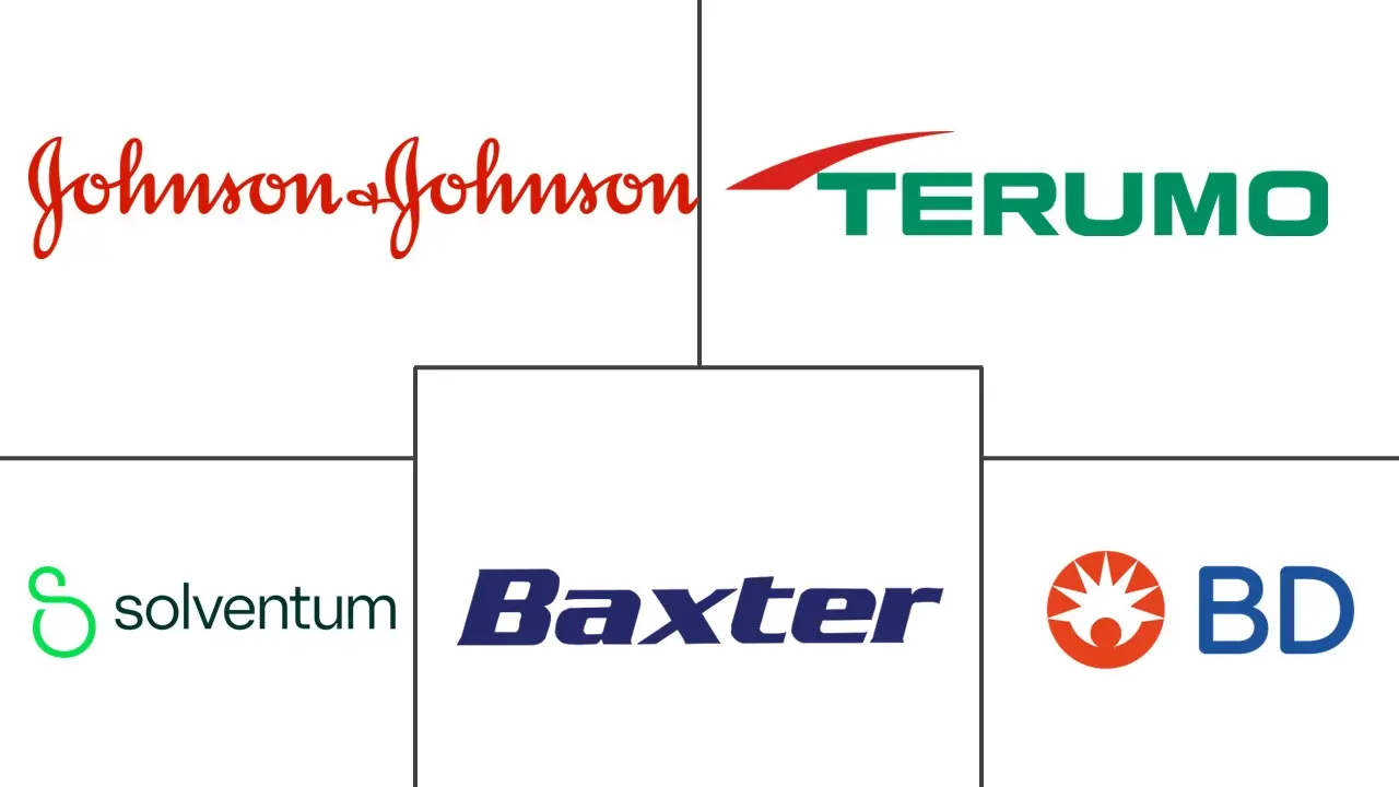 韩国给药设备市场规模和份额分析