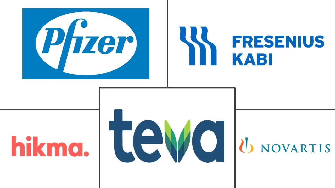 特种注射仿制药市场规模