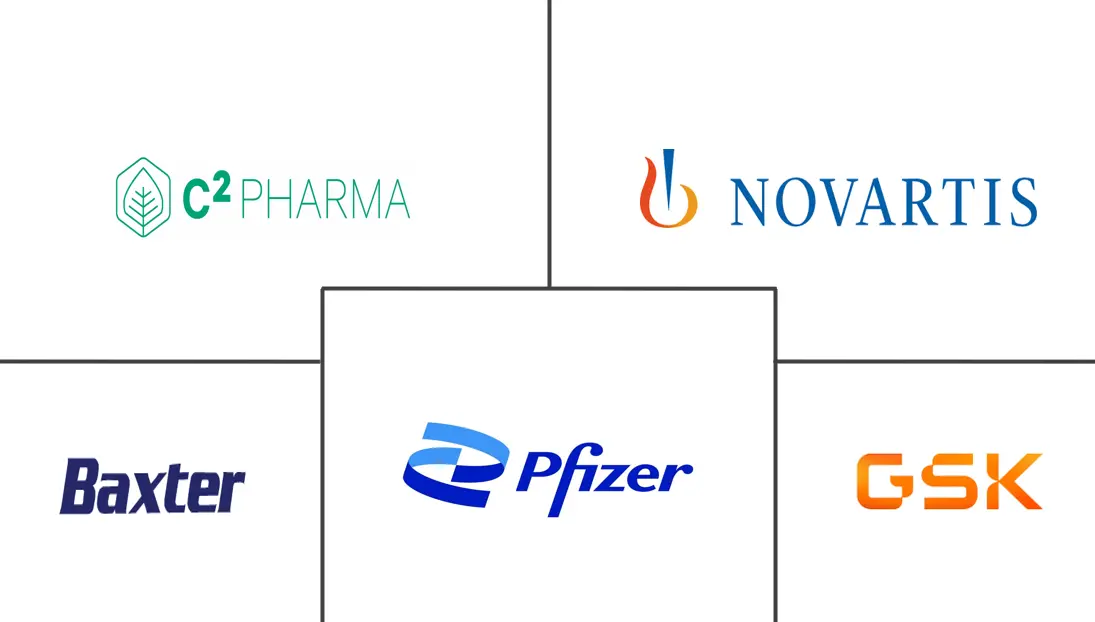 东莨菪碱市场规模及份额