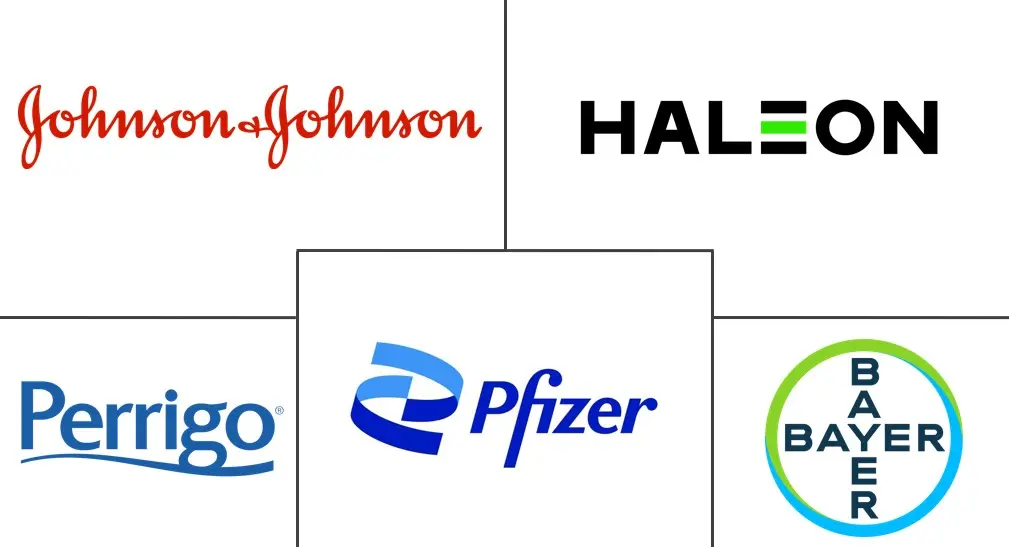 英国非处方药市场规模