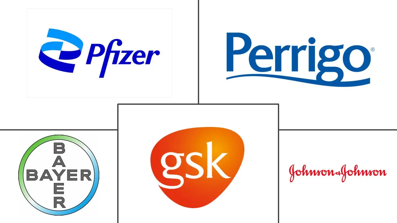 意大利非处方药市场规模