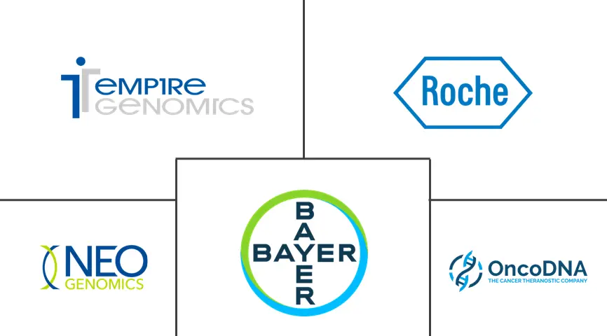 NTRK融合基因阳性晚期实体瘤市场规模及份额