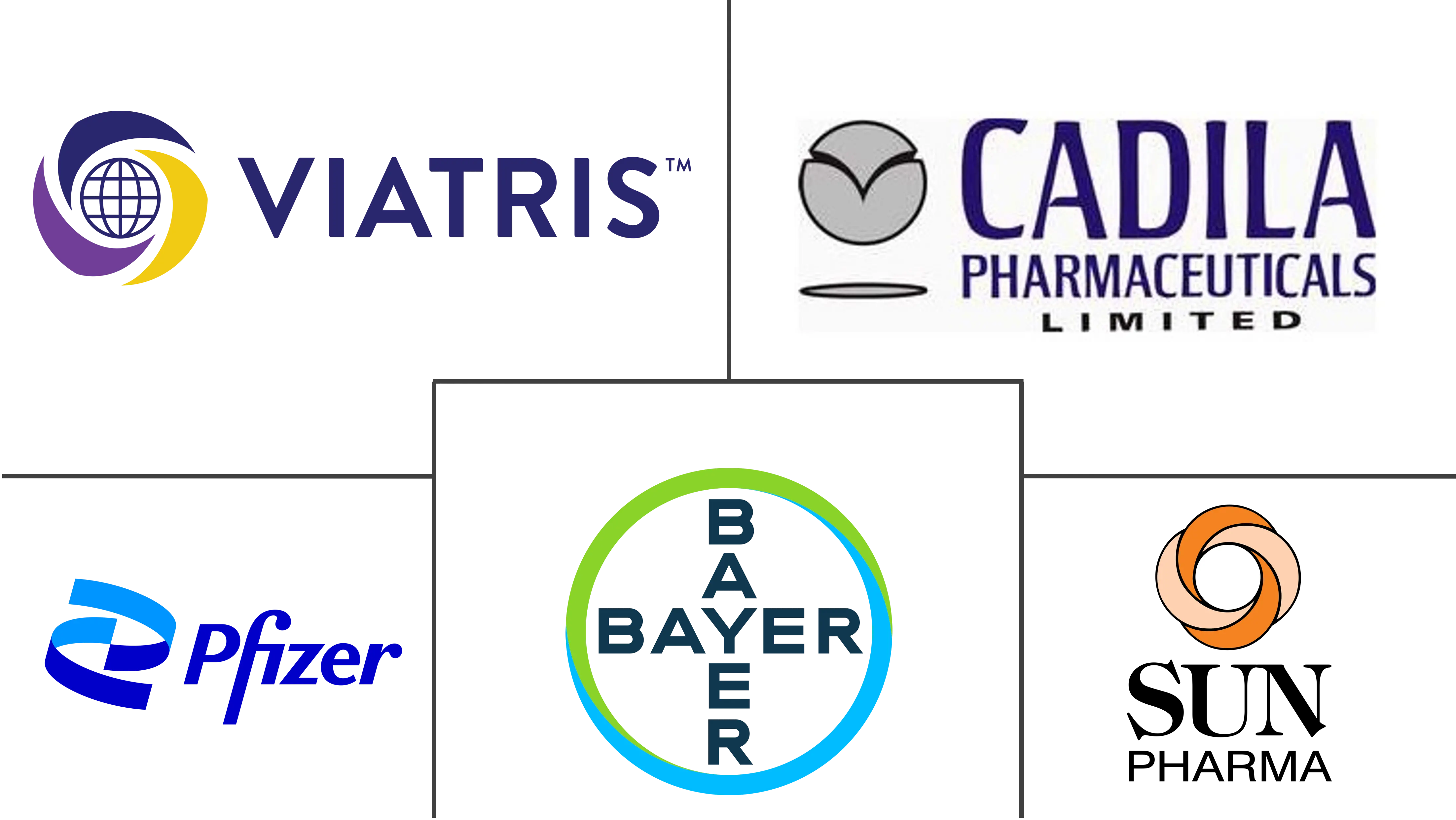 氯雷他定市场规模和份额