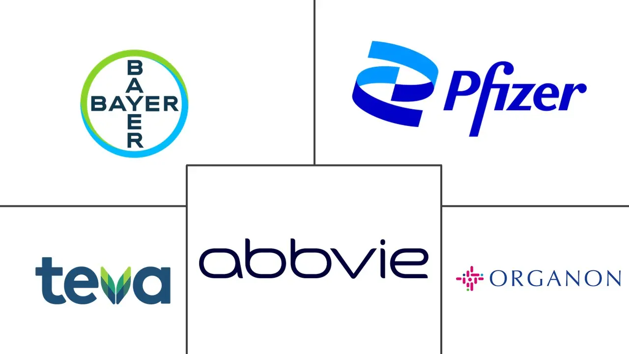 避孕药市场规模和份额