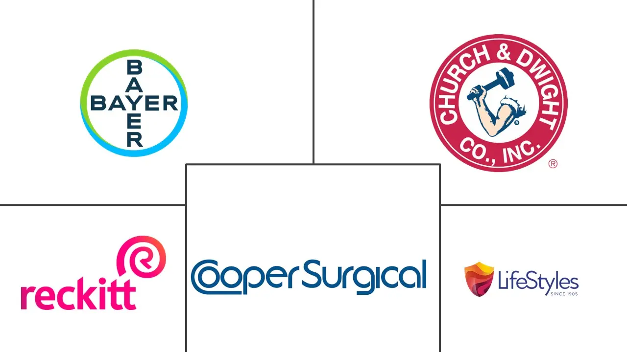 法国避孕器具市场规模和份额分析