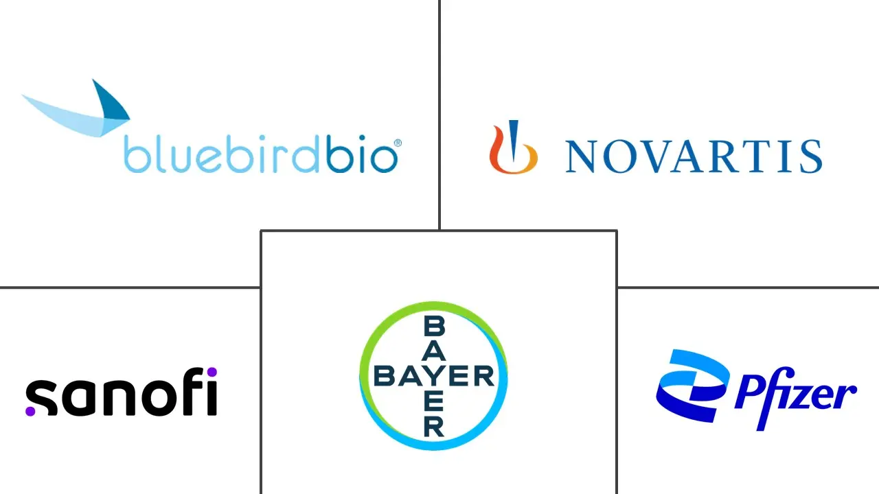 单基因疾病治疗市场规模