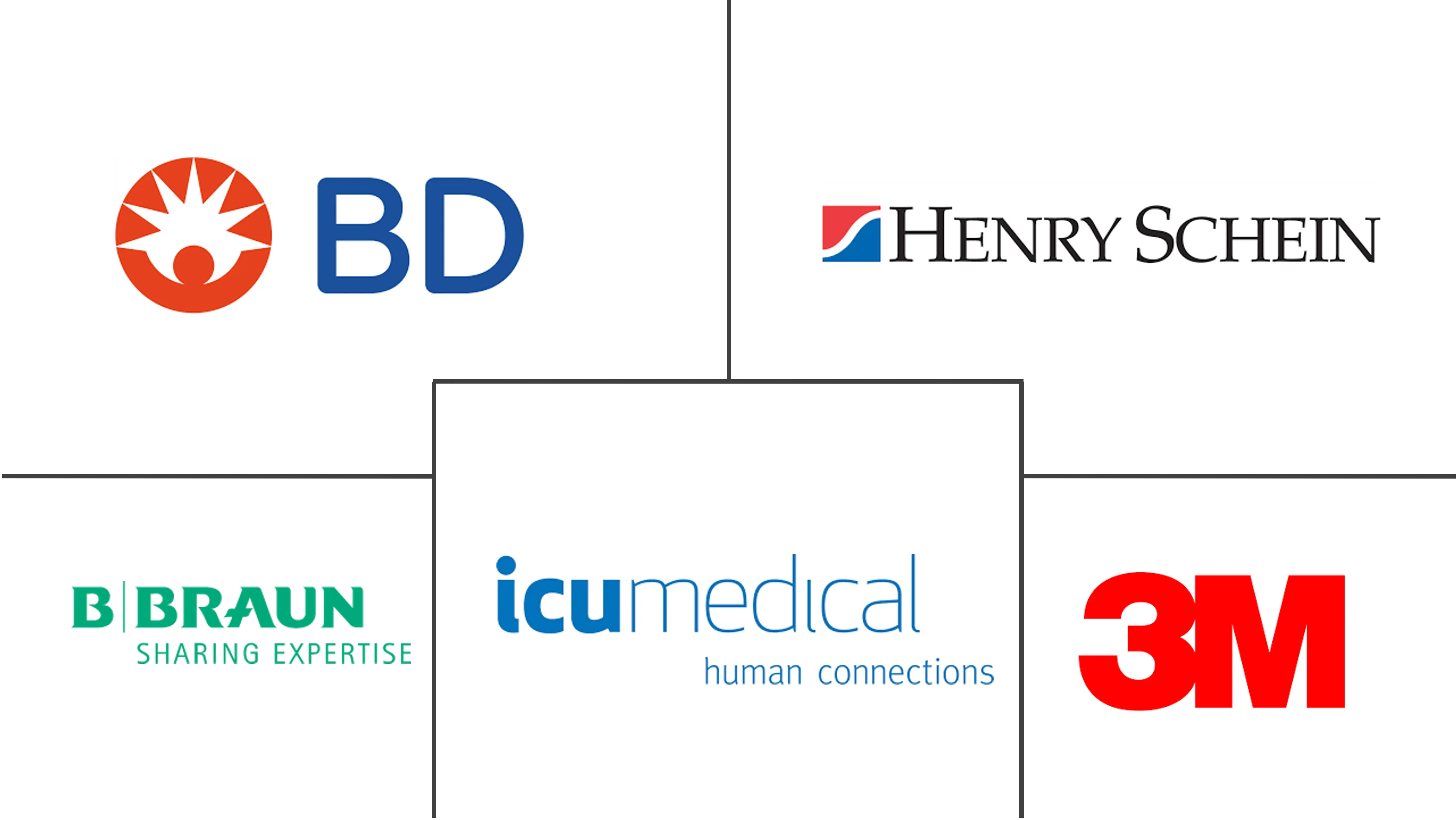 静脉 (IV) 设备市场规模和份额