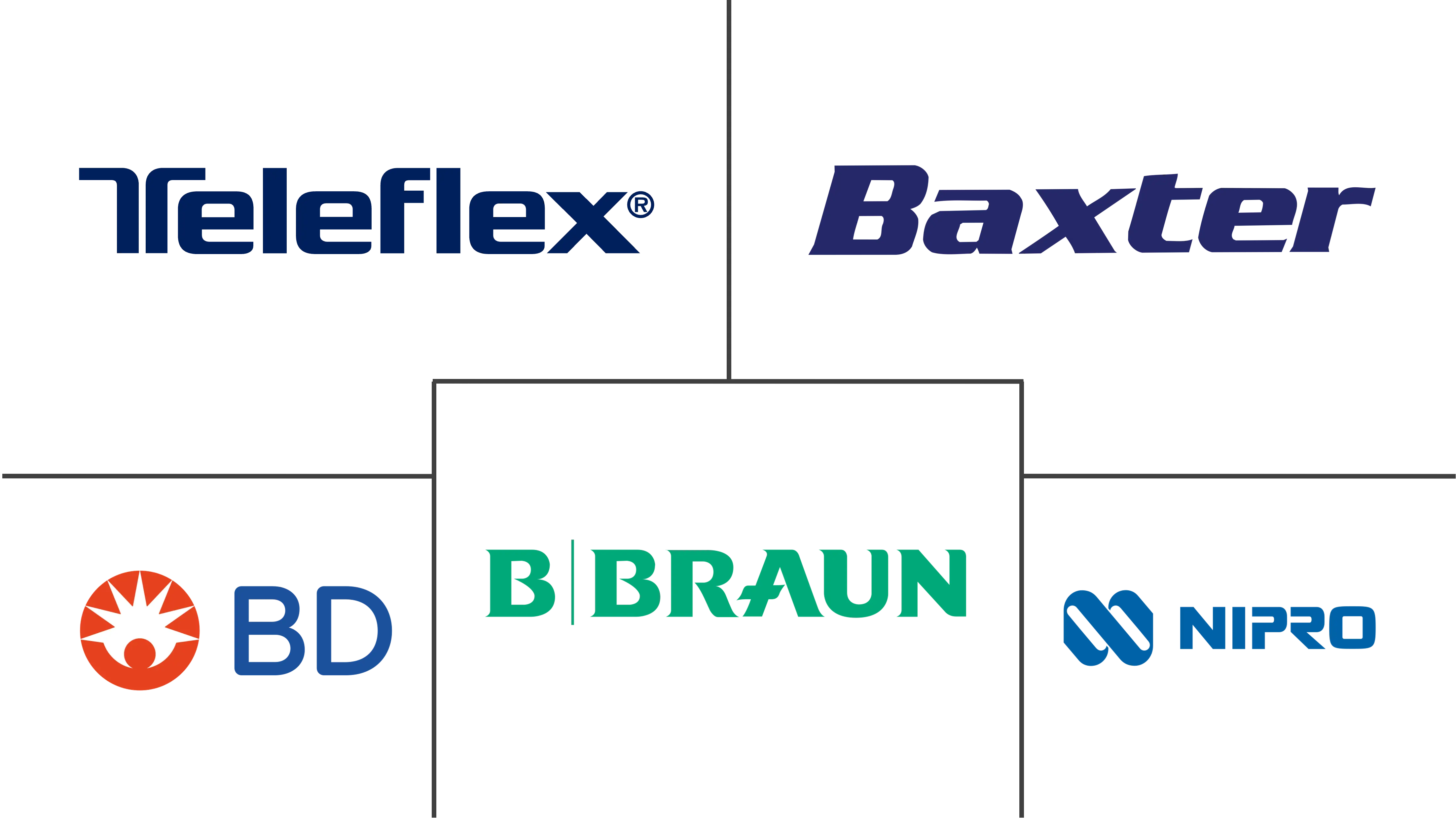 欧洲血管接入设备市场规模和份额分析
