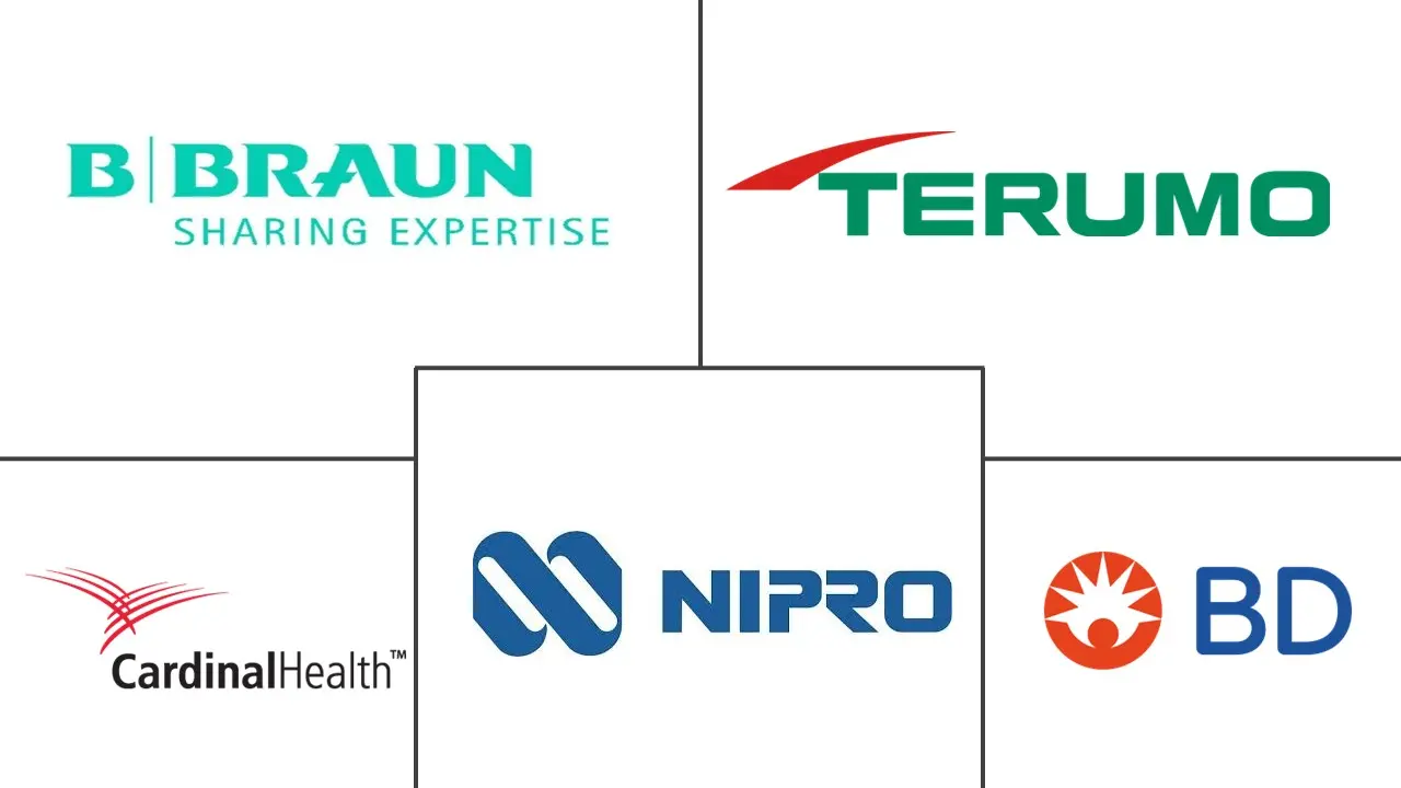 皮下注射针市场规模和份额